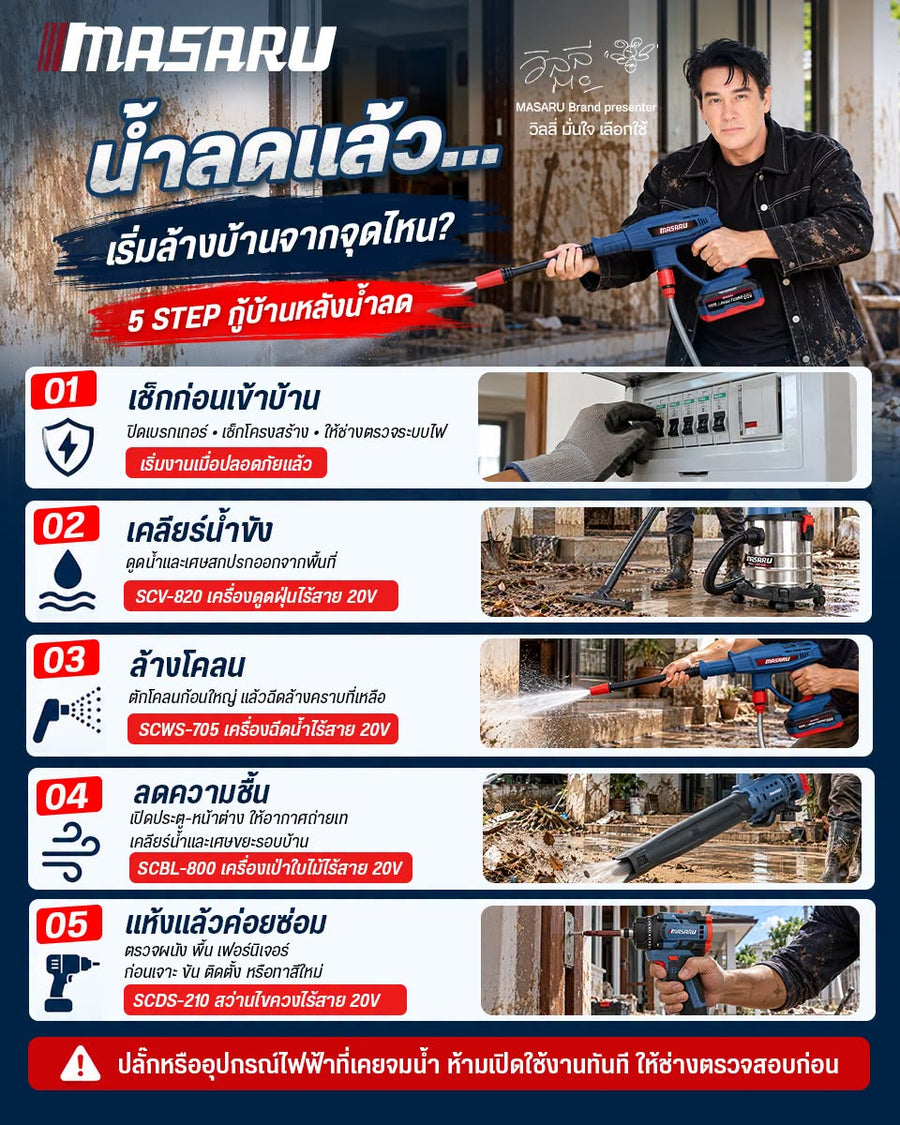 5 STEP กู้บ้านหลังน้ำลดอย่างปลอดภัยและตรงจุด