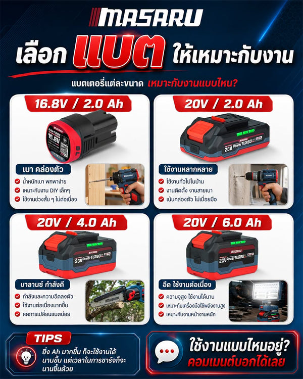 แบตเตอรี่แต่ละขนาด เหมาะกับงานแบบไหน? คู่มือเลือกแบต MASARU